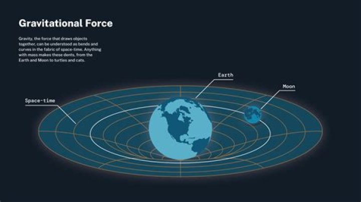 10 Astonishing Facts About Gravitational Force