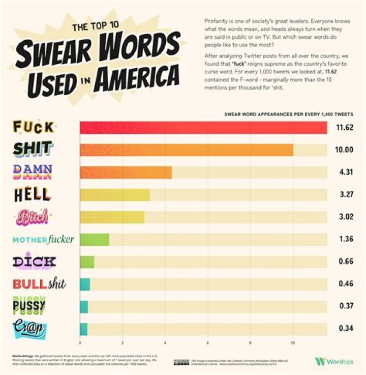 10 Most Used Cuss-words In Nigeria