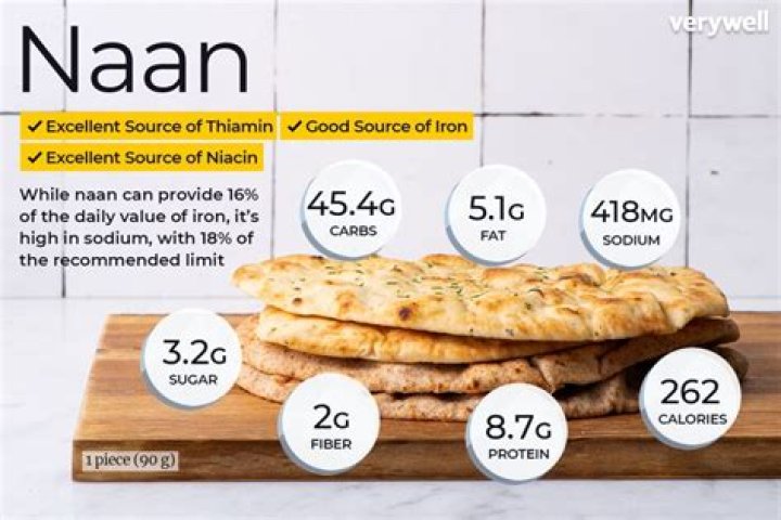 10 Naan Bread Nutrition Facts