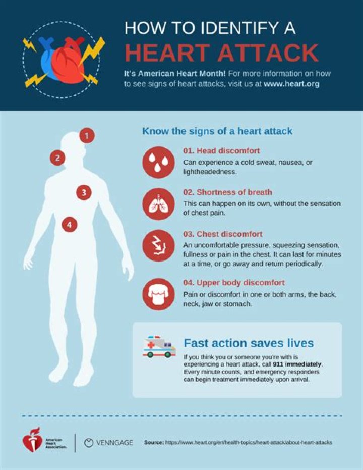 10 Signs You Have A Big Heart