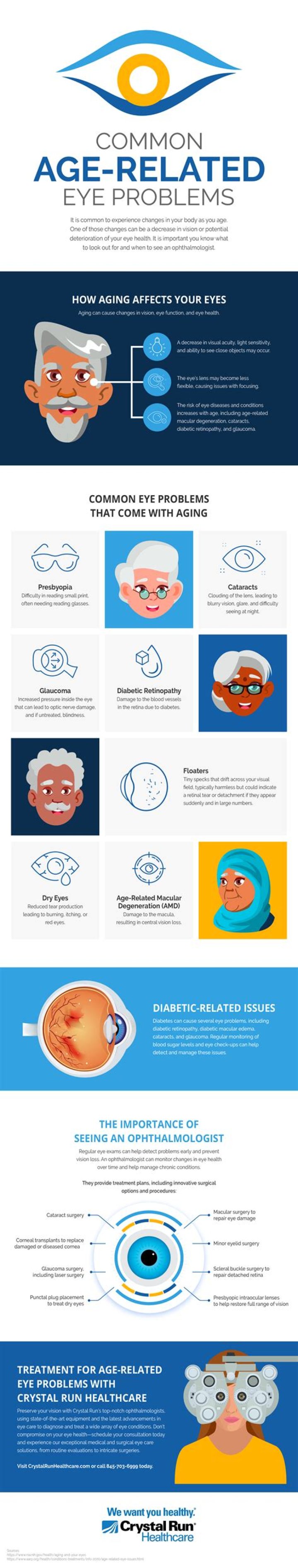 10 Warning Signs Of Age-Related Eye Problems