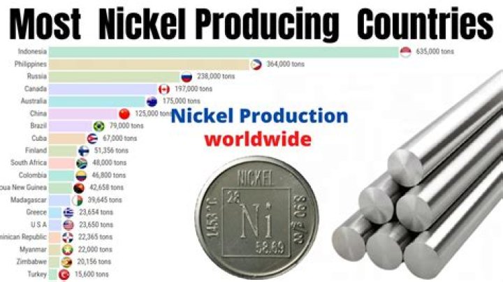 10 World's Largest Nickel-Producing Countries; Indonesia Tops the List