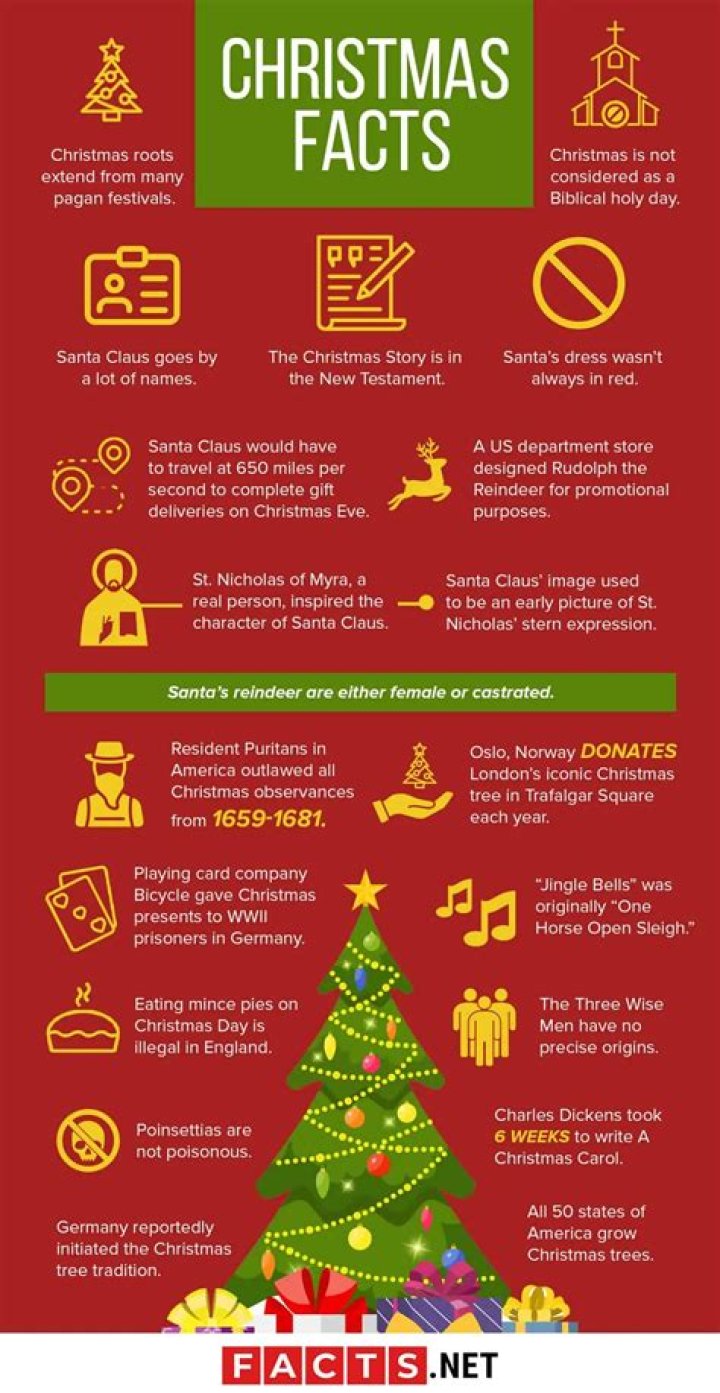 100 Christmas Facts To Celebrate About