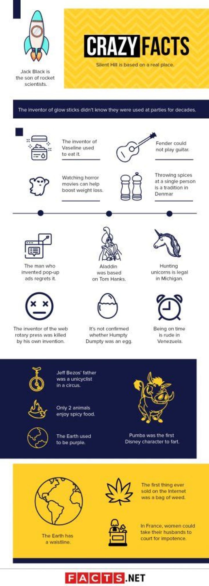 100 Crazy Facts That Will Definitely Freak You Out