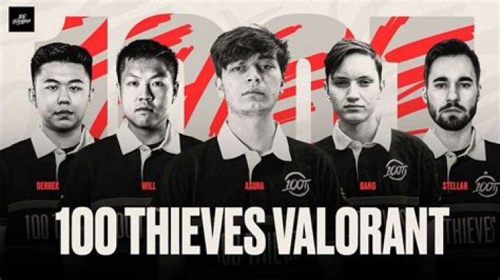 100 Thieves releases their new Valorant roster with Massive personality changes