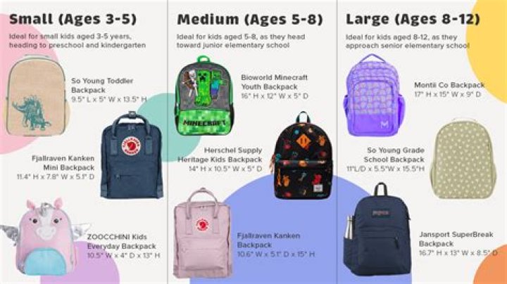 106 backpacks for the children of Moberly