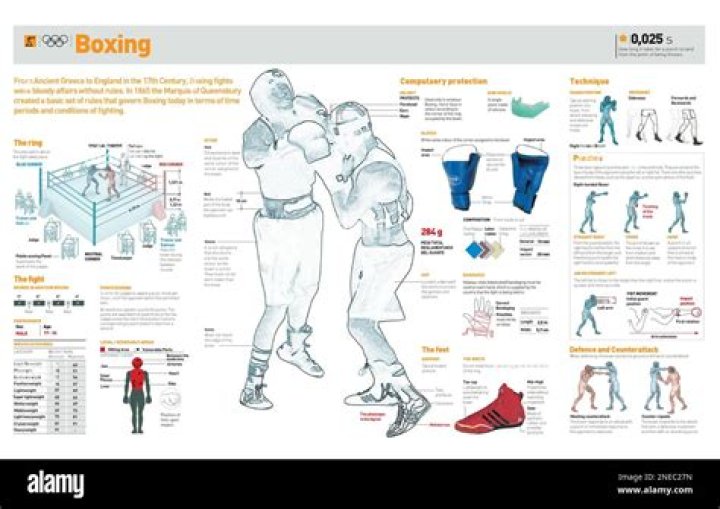 12 Facts About Boxing - Facts.net