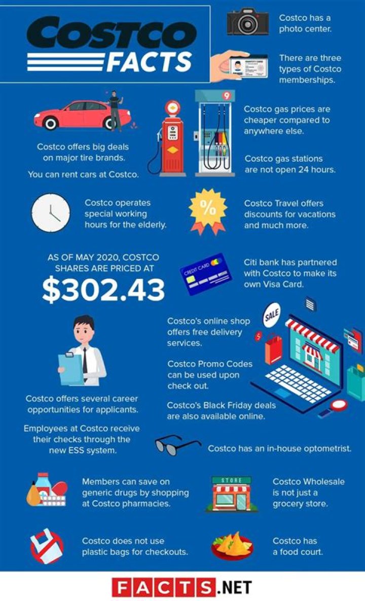 13 Facts About Costco - Facts.net