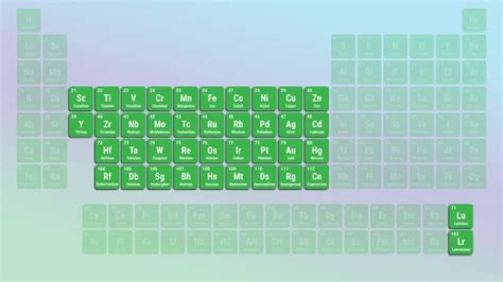 14 Surprising Facts About Transition Metal