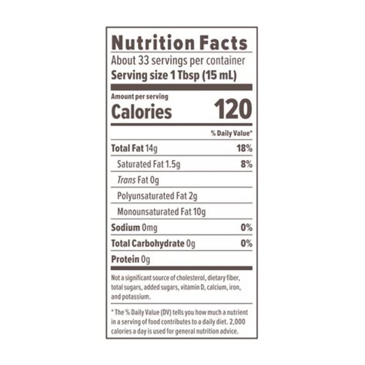 15 Primal Kitchen Nutrition Facts