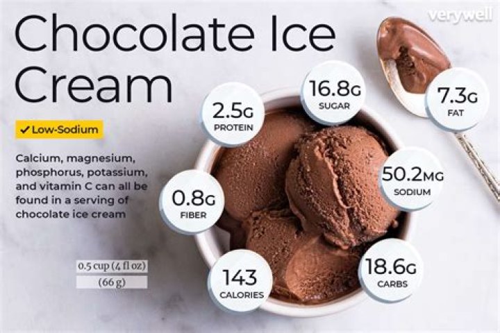 15 Yogurt Ice Cream Nutrition Facts