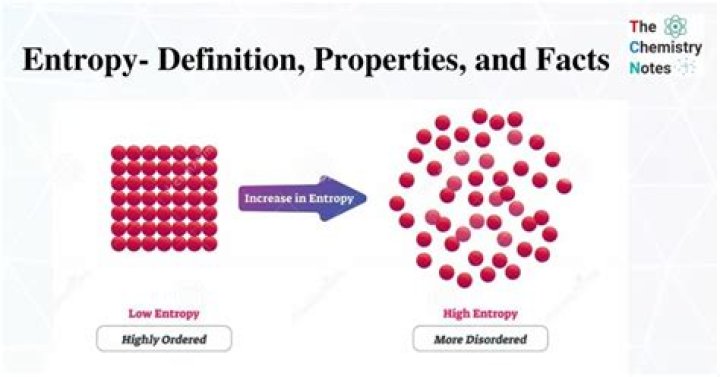 16 Extraordinary Facts About Entropy
