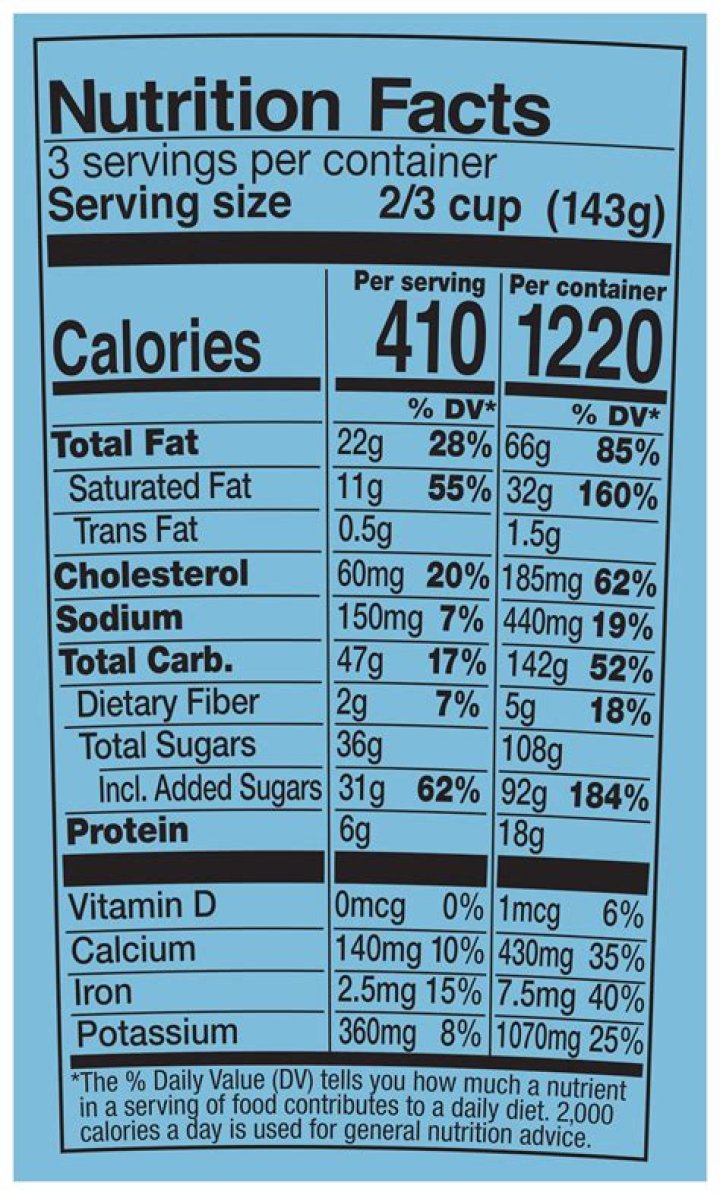 18 Ben And Jerry's Tonight Dough Nutrition Facts