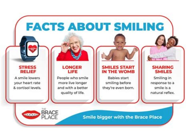 18 Facts About Smiling: The Power of a Positive Expression