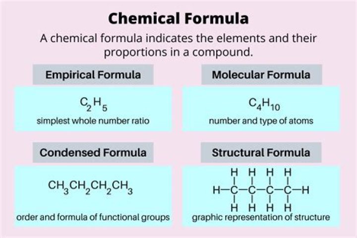 19 Unbelievable Facts About Chemical Formula