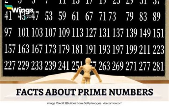 20 Cool Facts About Prime Numbers That Will Surprise You