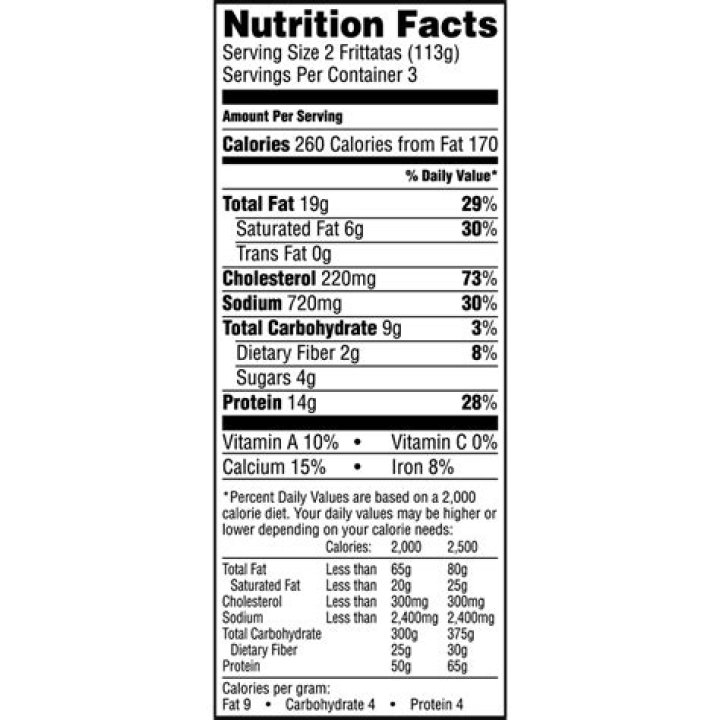 20 Jimmy Dean Nutrition Facts