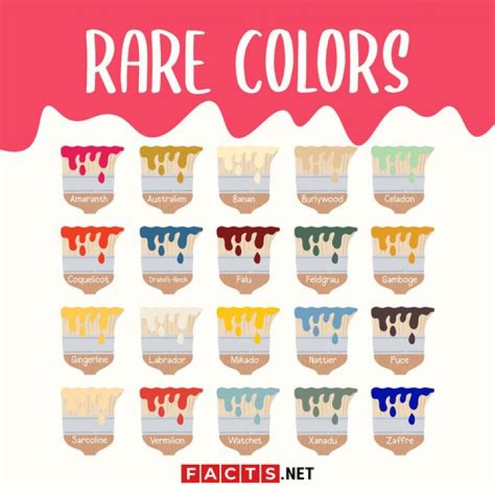 20 Rare Colors You’ve Never Heard Of