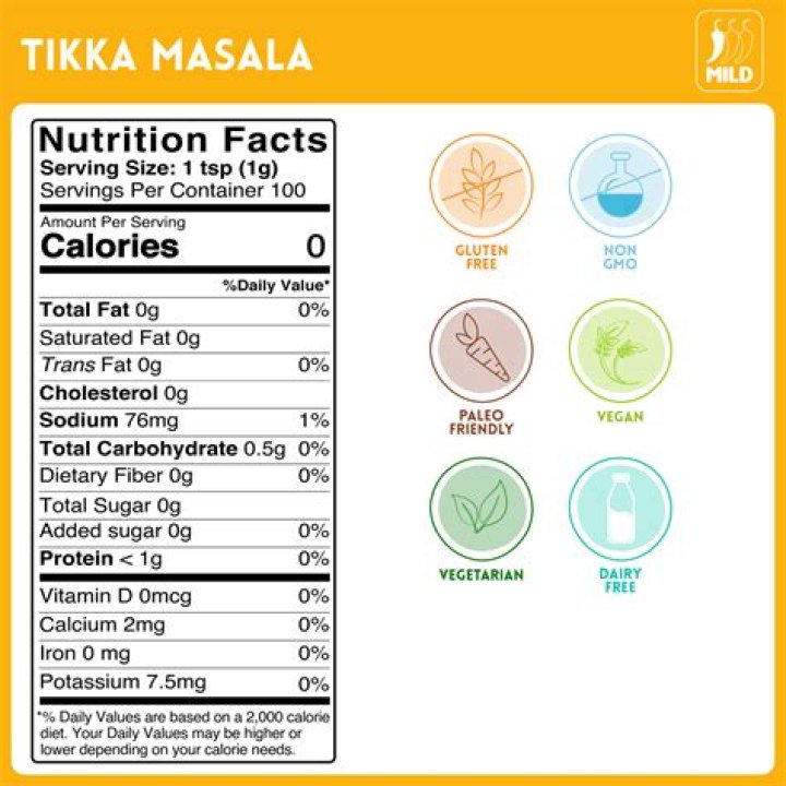 20 Tikka Masala Nutrition Facts