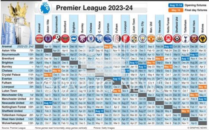 2023-24 EPL Fixtures and Results - Premier League Match Schedule
