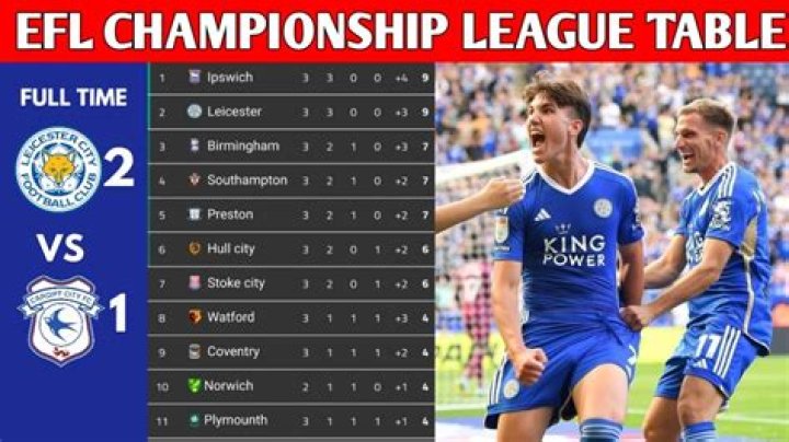 2023-24 LEO Fixtures and Results - EFL League One Match Schedule