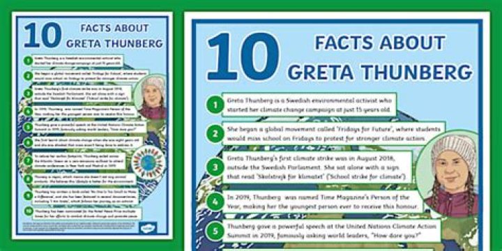 22 Enigmatic Facts About Greta Thunberg
