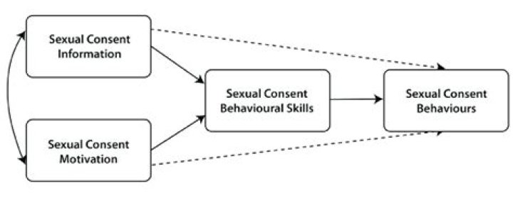 3 Clever Analogies Explaining The Definition Of Affirmative Sexual Consent In The Post-Aziz Ansari Era