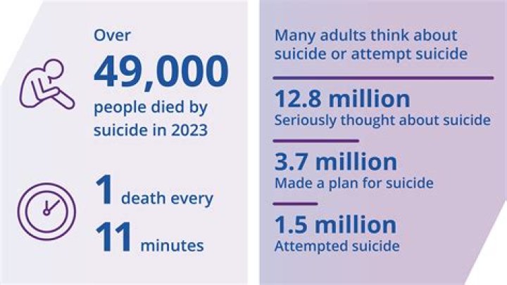 3 Coping Mechanisms Learned from 5 Suicides This Year