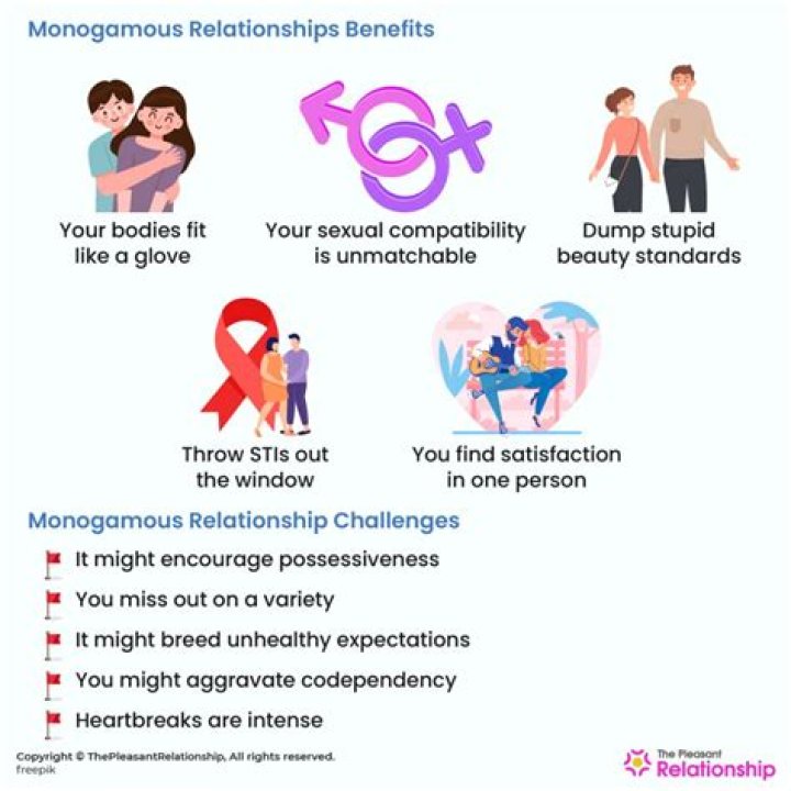 3 Scientific Reasons Monogamous Relationships Don't Work Out