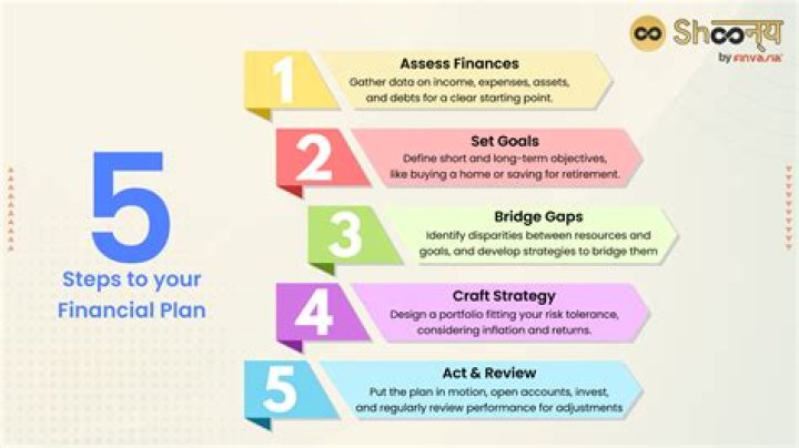 3 Unconventional Ideas That Propel You To Financial Success