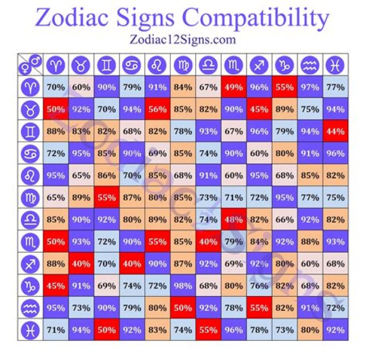 3 Zodiac Signs Are Ready For Real Love On February 25, 2024
