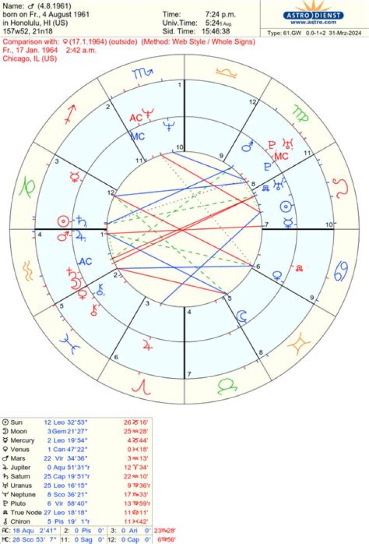 3 Zodiac Signs Ex Wants Them Back May 3, 2023, Sun Square Lilith