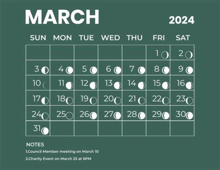 3 Zodiac Signs Feel Optimistic About The Future On March 20, 2024