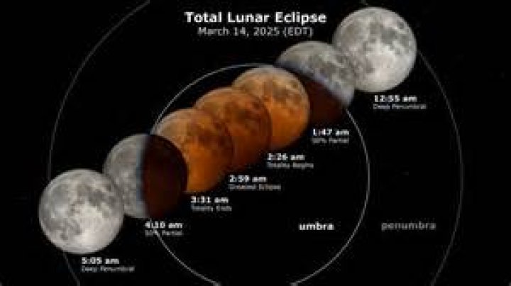 3 Zodiac Signs Whose Relationships Change After The Total Lunar Eclipse On May 26, 2021