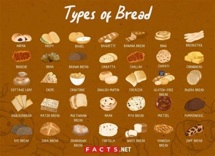 35 Types of Bread From Around The World