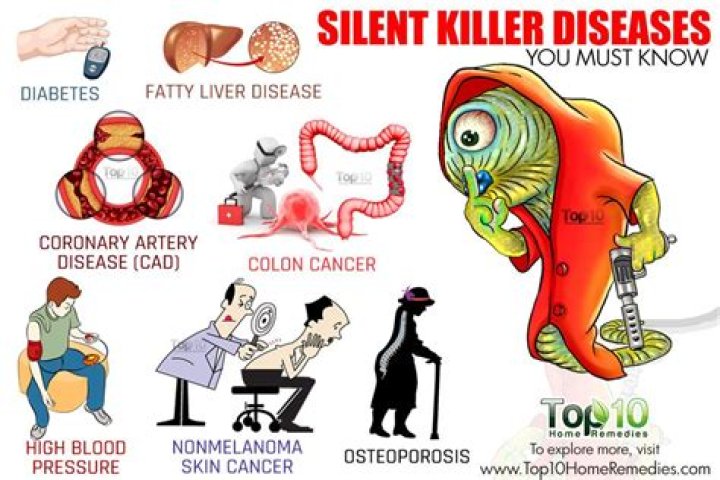 4 Diseases Classified as Silent Killers