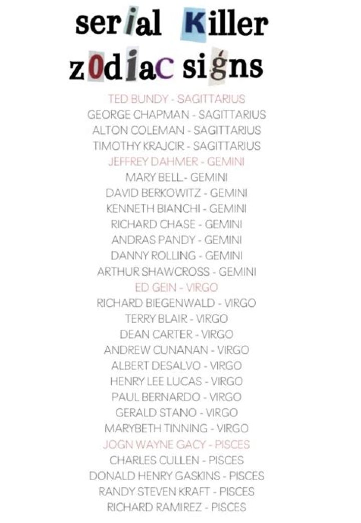 4 Most Common Serial Killer Zodiac Signs, According To Study