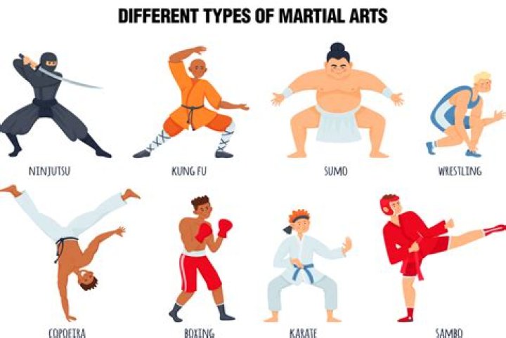 40 Types of Martial Arts from Around the World