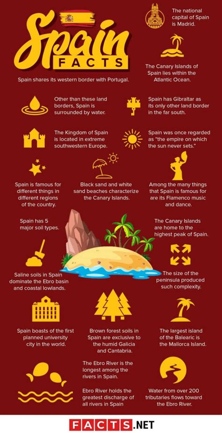 48 Facts about Spain - Facts.net