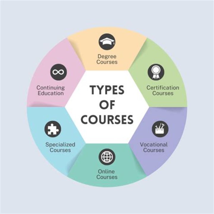 5 Courses All Fathers Should Take