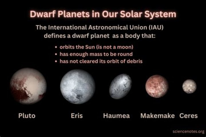 5 Dwarf Minor Planets Meanings In Astrology