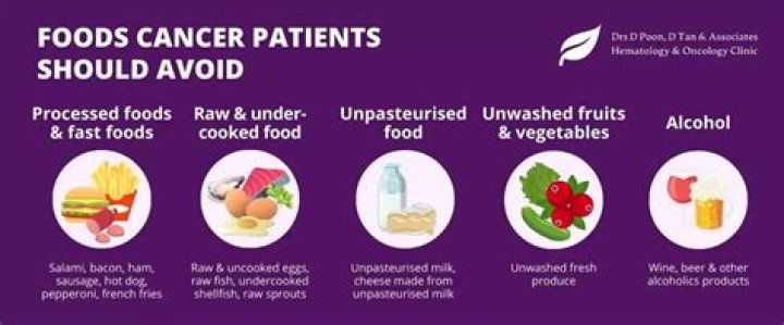 5 Foods to Avoid for ISPA Patients