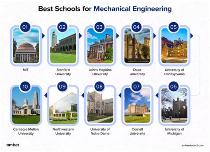 5 Little Qualities Of Kids Who Get Into The Best Colleges | Charlotte M. Klaar