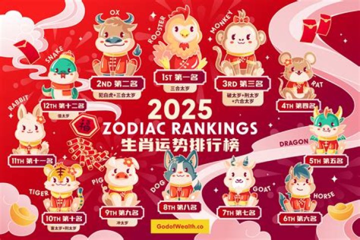 5 Luckiest Chinese Zodiac Signs The Week Of August 28 - September 3, 2023