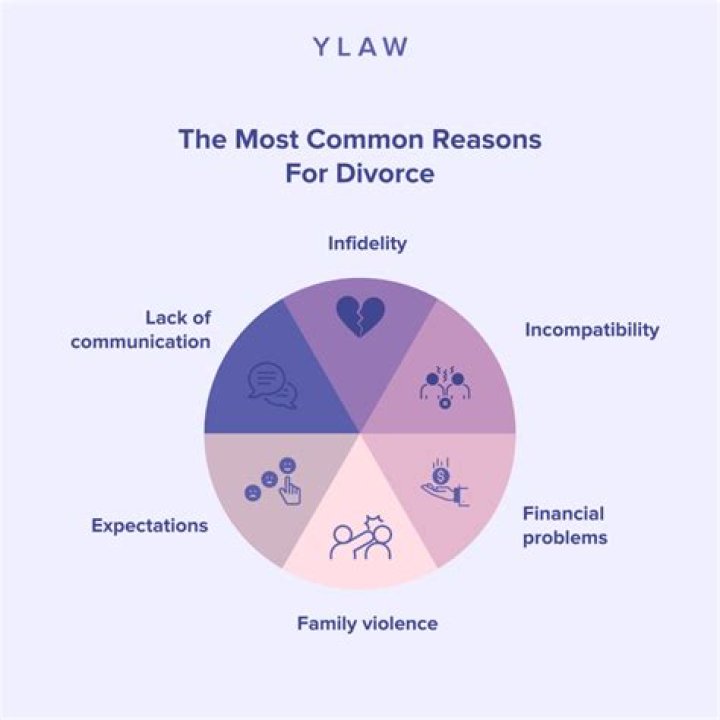 5 Most Common Reasons People Get Divorced (And 5 Unusual Ones) | Dr Karen Finn