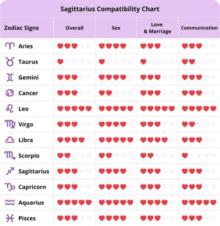 5 Ways A Sagittarius Shows They're In Love