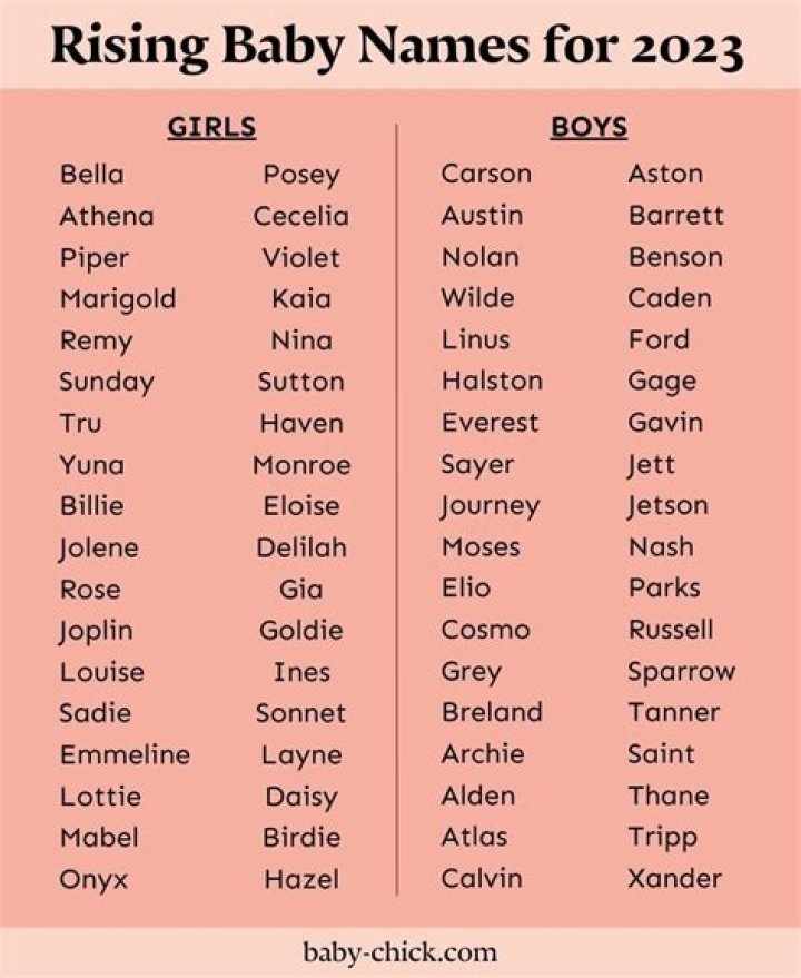 50 Best Baby Names That Start With The Letter W