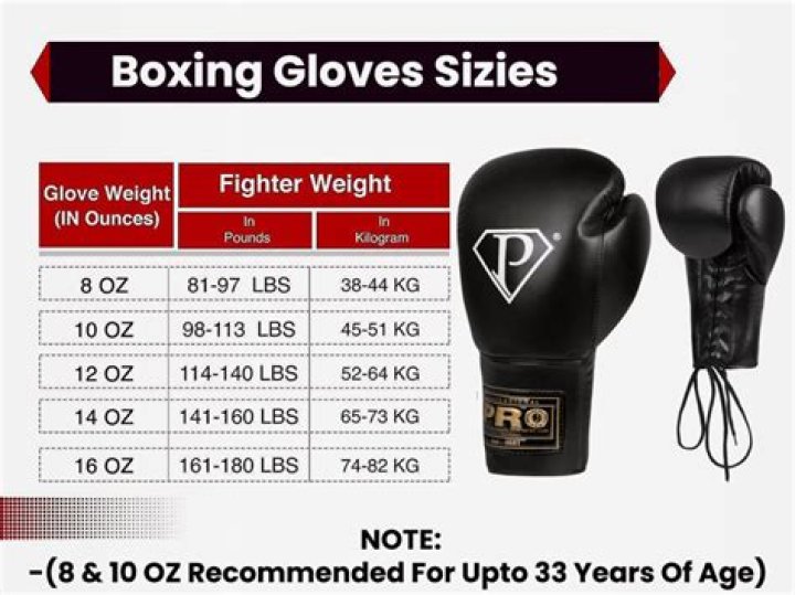 6 Best Boxing Gloves - Facts.net