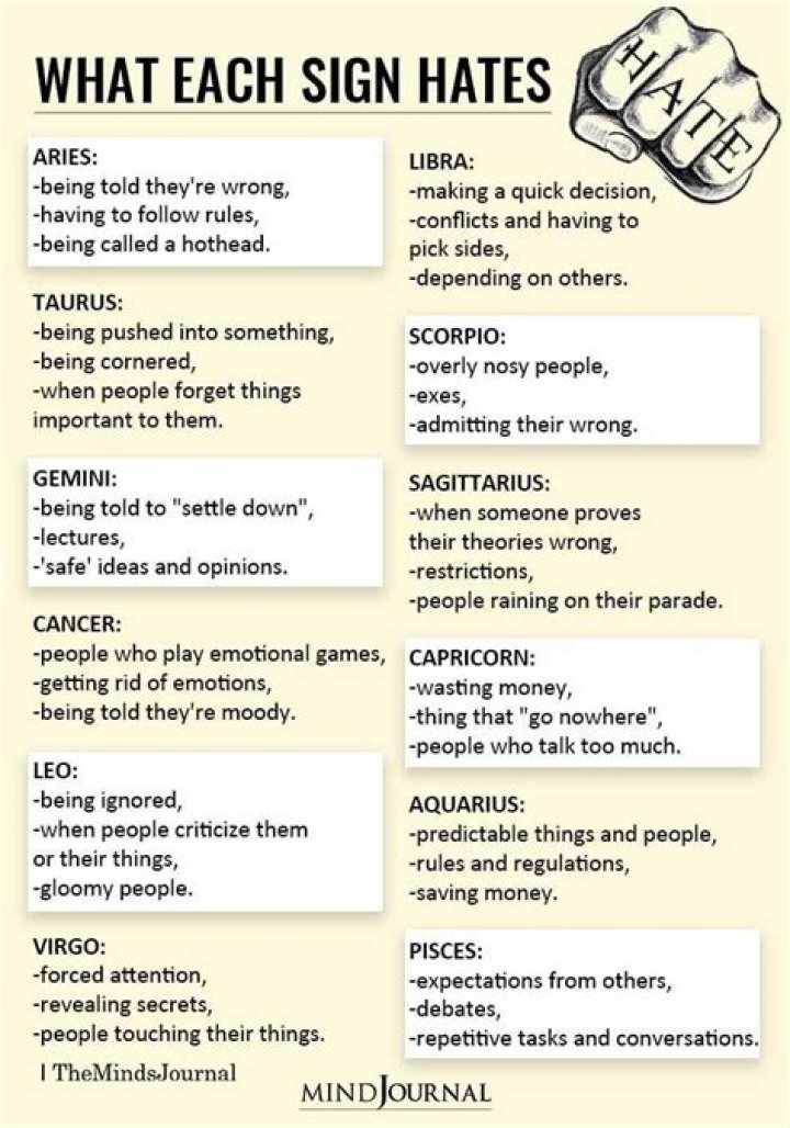 6 Mindful Zodiac Signs Who Hate Disappointing Others, According To Astrology