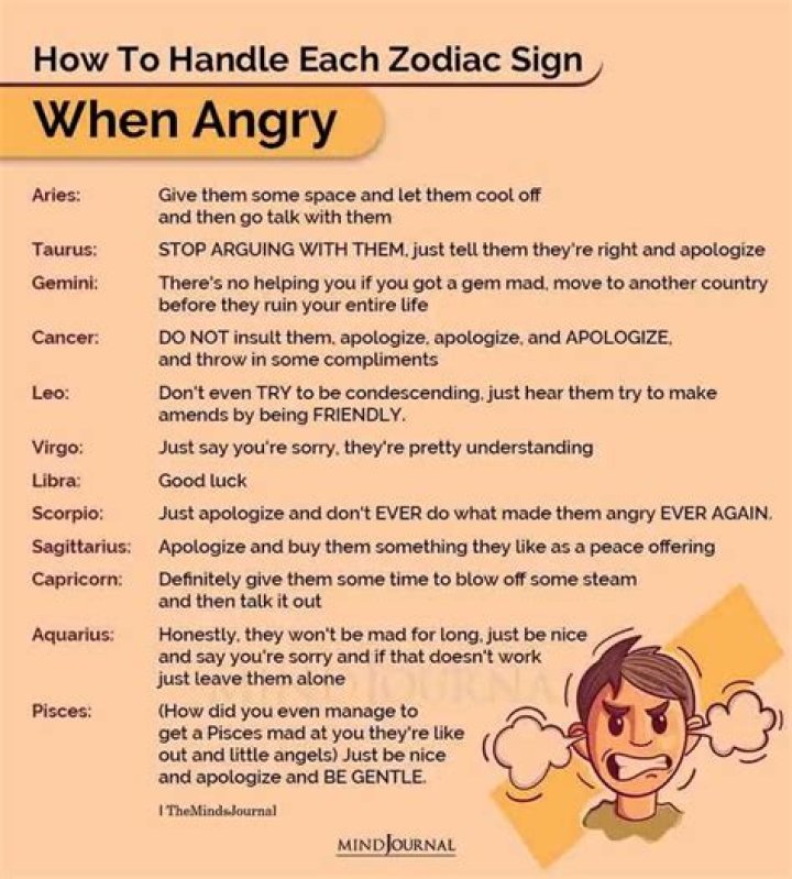 6 Most Angry Zodiac Signs Who Are Easily Agitated, According To Astrology